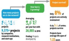 八点区块链开车游戏：未来游戏趋势与视频下载