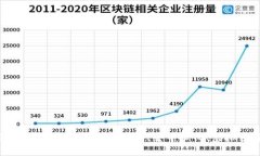 区块链游戏的未来发展趋势：NFT、去中心化、虚