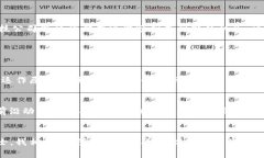   区块链与互联网金融岗位的未来发展趋势分析