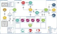   区块链APP游戏的未来发展与趋势