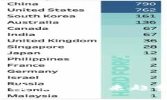 区块链金融的安全性未来趋势：机遇与挑战