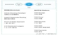 区块链金融体系的未来发展趋势解析区块链,金融