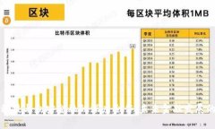 区块链科技与众安金融的深度合作：未来金融发