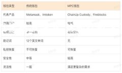 # 区块链收藏小游戏教案## 教学目标- 了解区块链