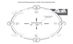 智能金融与区块链金融专业的发展趋势：未来金