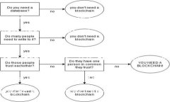 ### The Origins of Blockchain GamingBlockchain gaming repres