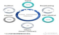 jiaoti国内区块链游戏的未来发展趋势/jiaoti区块链