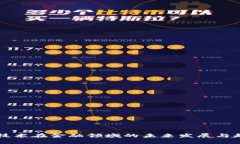 区块链技术在金融领域的未来发展与趋势分析