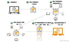   区块链游戏的创新发展趋势：未来的机遇与挑战