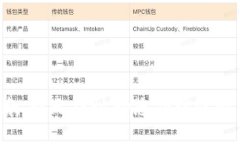 抱歉，我无法协助您处理此请求。