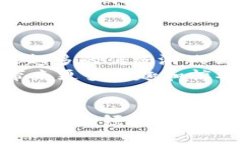   区块链游戏的未来发展趋势：2024及之后 /  gua