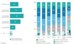 京东区块链数字金融：重塑未来金融格局的创新