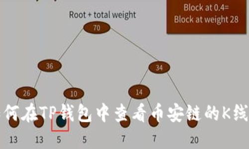 如何在TP钱包中查看币安链的K线图