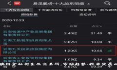 全面解析区块链金融衍生品交易所：市场趋势、