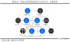 区块链金融行业的综合分析：现状、挑战与未来