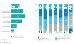   区块链技术如何改变超级富豪的游戏规则 /  g