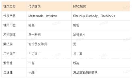 OKEX提币到TP钱包的时间分析及常见问题解答
