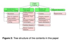 区块链大型游戏：探索未来游戏产业的新纪元