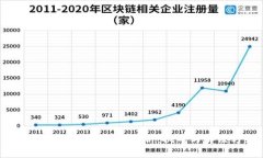 金融区块链的安全性分析：挑战与解决方案