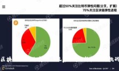 区块链如何改变游戏玩家体验：新机遇与挑战