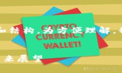 由于篇幅的原因，以下是一个简要的和结构。为