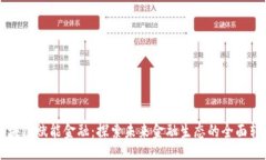 示例：区块链赋能金融：探索未来金融生态的全