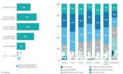 我国区块链游戏的现状与未来发展分析