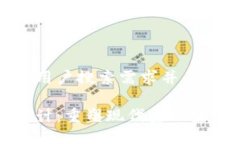 思考一个符合用户搜索需求并且的优质区块链金