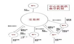 区块链养羊驼游戏：颠覆传统养殖模式的数字化