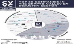 大数据如何推动区块链金融的发展与创新