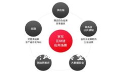 区块链金融犯罪：风险、类型及防范措施详解