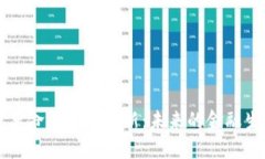 区块链革命与金融创新：未来的金融生态系统