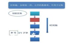 与关键词设置苏宁金融区块链布局全景图高清解