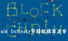 区块链游戏Axie Infinity市场规模深度分析与前景展