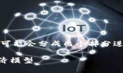 提示：由于生成内容字数较多，可能会分成几个