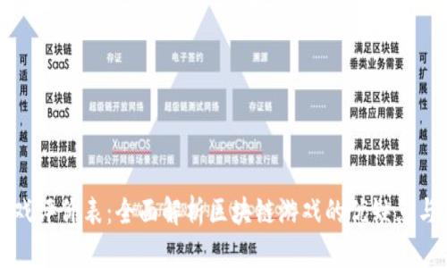 区块链游戏评价表：全面解析区块链游戏的优缺点与市场趋势