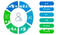 区块链金融的创新案例分享区块链金融, 创新案例