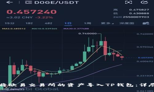 如何将欧易交易所的资产导入TP钱包：详尽指南