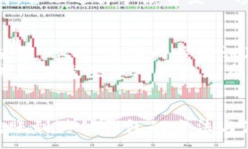 :
  TP钱包如何安全地转账到其他钱包？详尽指南与注意事项 / 

相关关键词:
 guanjianci TP钱包, 转账, 数字货币, 钱包安全 /guanjianci 

引言
随着数字货币的蓬勃发展，越来越多的人投入到了加密货币的世界中。TP钱包作为一种便捷的数字货币钱包，广受用户喜爱。然而，很多新手用户在使用TP钱包进行转账时可能会面临一些困惑与挑战。本文将详细介绍如何将TP钱包中的数字货币安全地转账到其他钱包，包括转账的步骤、注意事项以及常见问题的解答。

一、什么是TP钱包？
TP钱包是一款支持多种数字货币的多功能钱包，用户可以在其中安全存储、转账或交易各种加密货币。TP钱包具有用户友好的界面和强大的功能，适合新手与老手使用。因为TP钱包支持主流的加密币种，包括比特币、以太坊等，因此它成为了众多数字货币爱好者的选择。

二、为何需要进行转账？
用户需要将TP钱包中的数字货币转账到其他钱包的原因多种多样，包括但不限于：将资产分散到不同的钱包以降低风险、参与其他投资项目、将数字货币转到交易所进行交易等等。在进行转账时，确保了解转账的相关步骤和费用，以避免不必要的损失。

三、TP钱包转账步骤详解
下面将详细介绍如何从TP钱包转账到其他钱包的步骤：

h41. 打开TP钱包/h4
首先，确保你已经下载并安装了TP钱包应用。打开TP钱包后，输入你的安全密码以解锁钱包。

h42. 选择“转账”功能/h4
在主界面上，寻找“转账”或“发送”选项，点击进入转账页面。这通常可以在主菜单中找到，界面清晰易懂。

h43. 输入接收地址/h4
在转账页面中，输入你想要转账的接收钱包地址。在输入过程中请确保该地址的准确性，因为一旦转账完成，无法恢复错误的转账交易。建议复制粘贴接收地址，避免手动输入错误。

h44. 输入转账金额/h4
在地址下方，你需要输入转账的金额。请注意查看每种币种的最小转账限额和手续费，确保转账金额符合要求。

h45. 确认转账信息/h4
在输入完所有必要的信息后，仔细确认转账内容，确保地址、金额及手续费正确无误。

h46. 输入安全密码/h4
确认信息正确后，系统会要求你输入钱包的安全密码，以完成转账操作。输入正确的密码后，点击“确认”按钮。

h47. 查看转账状态/h4
转账提交后，你可以在转账记录中查看交易状态，一般会有“待确认”、“已完成”等状态指示。如果转账未能及时显示在接收钱包中，可以检查区块链浏览器以追踪交易状态。

四、转账时需注意的事项
进行数字货币转账时，安全性是至关重要的。以下是一些建议以确保你的转账安全顺畅：

h41. 确认接收地址/h4
在转账前，务必再次确认接收地址的准确性，一旦发送，交易不可逆转。如果输入错误，数字资产可能会永久丢失。

h42. 注意网络安全/h4
使用TP钱包进行转账时，确保使用安全、稳定的网络，避免在公共Wi-Fi环境中进行任何敏感操作。同时，建议在设备上安装可信的安全软件，以防止恶意攻击。

h43. 了解手续费/h4
在转账之前，了解关于手续费的信息。不同币种的转账手续费可能差异很大，因此要提前了解。

h44. 保持软件更新/h4
定期查看并更新TP钱包至最新版本，以确保你拥有最新的安全防护和功能，不漏掉任何重要的更新或补丁。

五、常见问题解答

h4问题1：转账后资产没有到账该怎么办？/h4
如果你已经完成了TP钱包的转账操作，但接收方钱包并未显示该转账，建议采取以下步骤：
首先，确认你输入的接收地址准确无误。如果输入错误，这可能导致资产丢失。其次，你可以在区块链浏览器中查询该笔交易的状态，输入你的交易哈希（TXID）进行搜索，这能帮助你了解转账是否已经在区块链上得到确认。
如果交易状态显示已完成，但资产依然未到账，可能是接收方钱包出现了问题，建议他们检查钱包的状态和更新。如果长时间未到账，您可以考虑联系TP钱包的客服进行进一步的帮助。

h4问题2：TP钱包转账需要多久？/h4
转账的处理时间通常取决于多个因素，包括网络拥堵、所选择的数字货币类型等。一般来说，比特币等主流币种的转账确认时间在10分钟至数小时不等，而以太坊的确认时间通常在几分钟之内。
在网络拥堵时，转账会花费更长的时间。因此，在进行转账前，可先观察网络状态，并采取更高的手续费来加速交易确认。如果你的转账在较长时间内未被确认，务必查看区块链浏览器以获取交易信息，并考虑联系相应的技术支持。

h4问题3：TP钱包转账手续费如何计算？/h4
TP钱包的转账手续费通常是根据交易所需的区块交易拥堵情况而定的。每种数字货币的手续费计算方式可能不同。在你输入转账金额后，系统会自动提示手续费的金额。
用户可以选择不同的手续费来影响交易确认的速度。较高的手续费可以提供更快的交易确认，而较低的手续费可能会导致交易延迟。因此，在转账时，合理选择手续费是一项非常重要的任务，特别是在网络拥堵时。

h4问题4：怎样确保TP钱包的安全性？/h4
确保TP钱包的安全性不仅依赖于其自身的安全机制，用户的操作习惯同样重要。首先，确保使用强复杂的密码，并定期更换密码不与其他账户重复使用。其次，启用两步验证（2FA），这能为钱包的安全层级增加一道防线。
保持私钥安全是任何数字货币钱包的重中之重，绝不要将私钥泄露或存储在不安全的地方。定期备份钱包数据，将备份文件存放在安全位置，这样才能在发生意外时避免资产的损失。

结论
TP钱包作为一种普及且易于使用的数字货币钱包，为用户提供了便捷的资产管理功能。通过本指南，相信你已经明确了如何将TP钱包的数字资产转账到其他钱包的方法与注意事项。在进行转账时，请务必谨慎，确保钱包安全，以保护你辛辛苦挣来的资产。