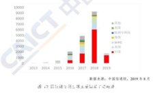 金融区块链扩容：未来金融领域的技术革新与挑